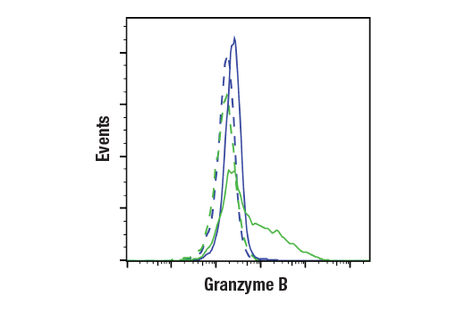  Image 35: Mouse Immune Cell Phenotyping IHC Antibody Sampler Kit