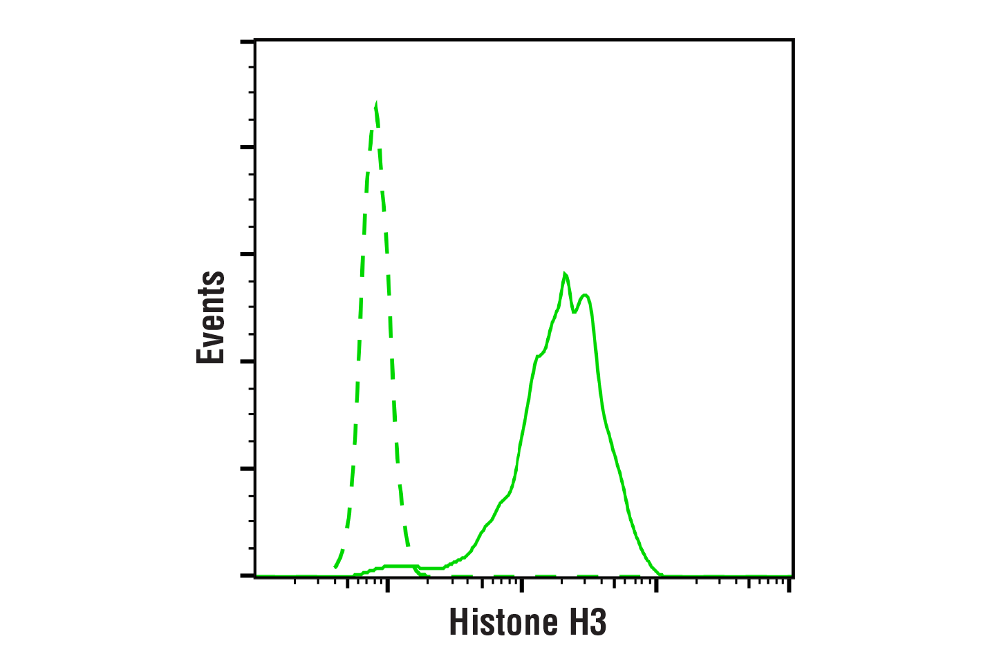  Image 18: Methyl-Histone H3 (Lys27) Antibody Sampler Kit