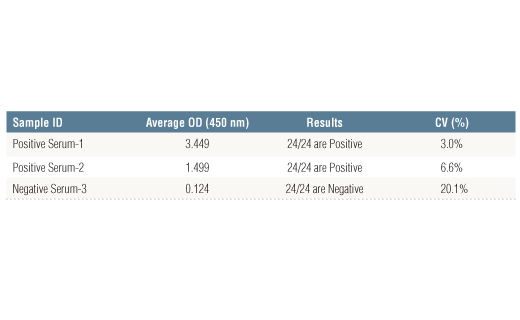  Image 2: SARS-CoV-2 Spike Protein Serological IgA ELISA Kit