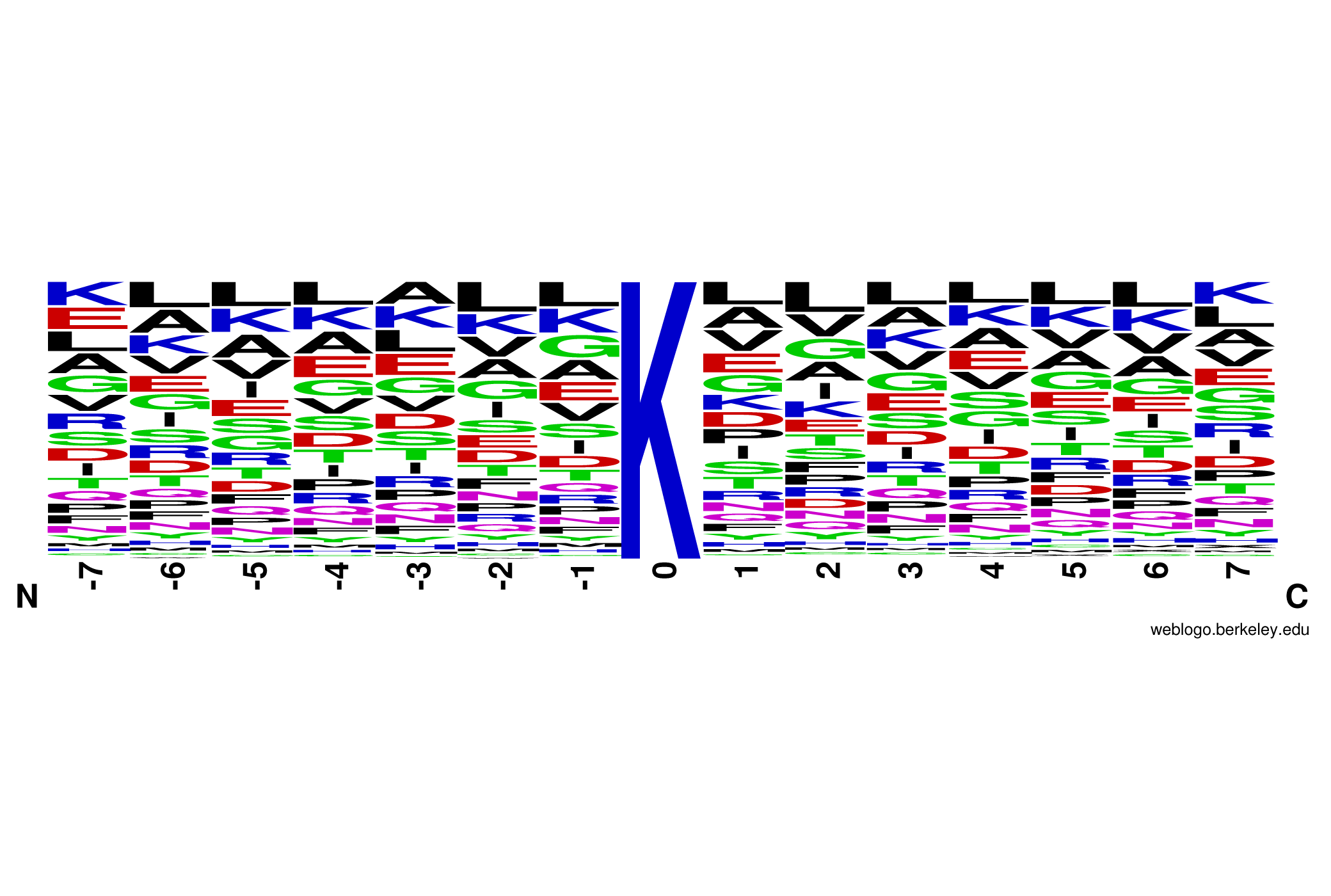  Image 1: PTMScan® HS Pilot Succinyl-Lysine Motif (Succ-K) Kit