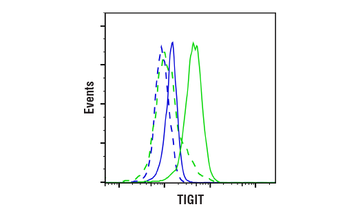  Image 24: Human Exhausted CD8+ T Cell IHC Antibody Sampler Kit